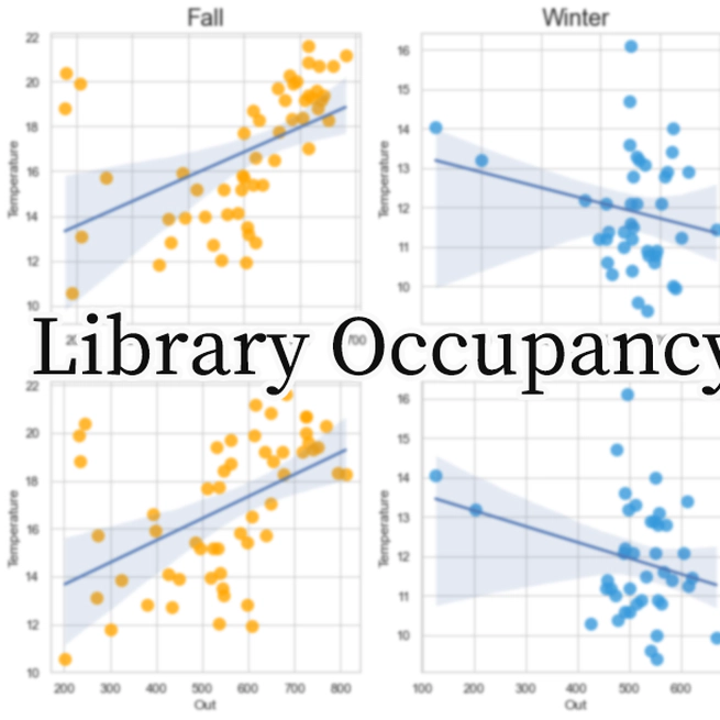 Library Occupancy Analysis with Weather