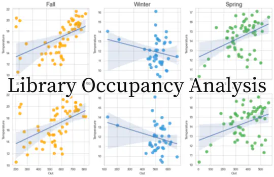 Library Occupancy Analysis with Weather