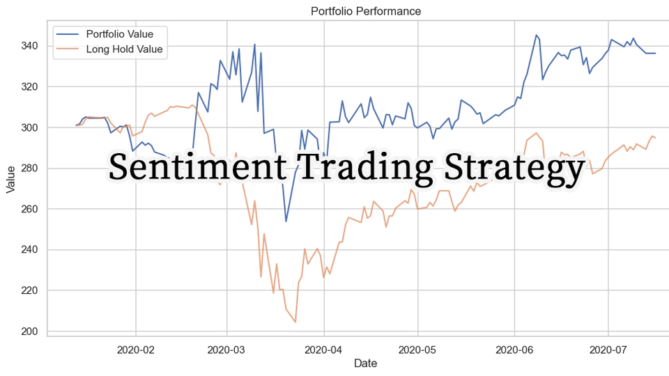 News Headline Based S&P500 Trading Strategy