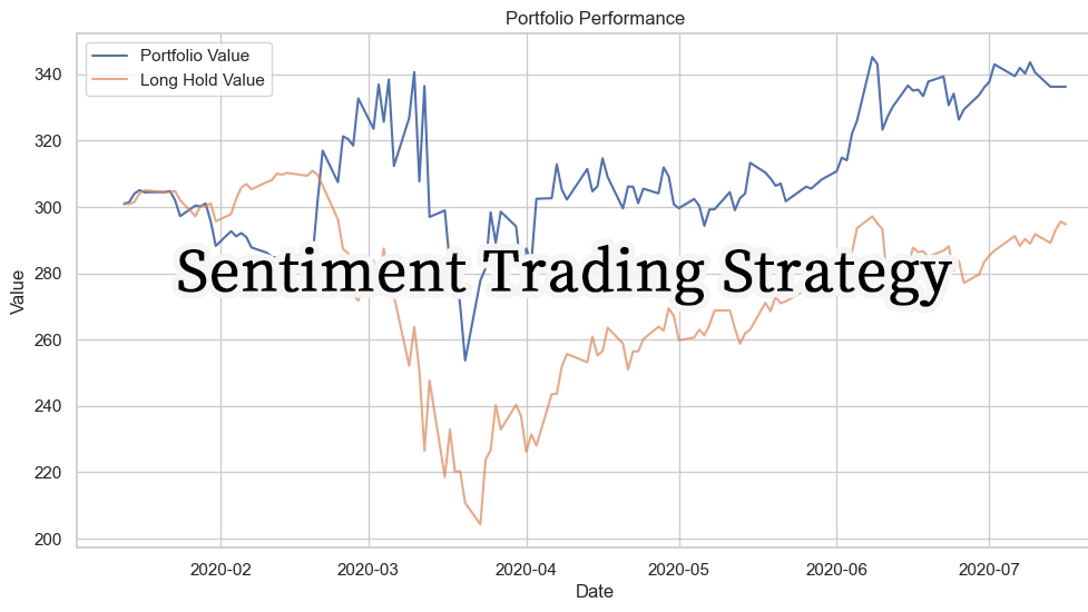 News Headline Based S&P500 Trading Strategy