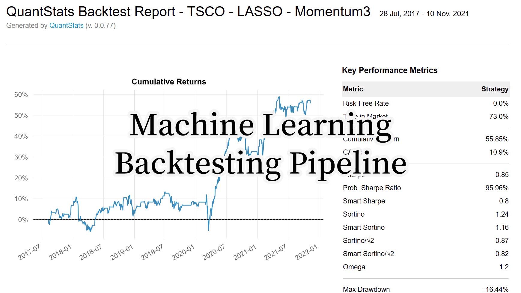 Machine Learning Factor Backtest Pipeline